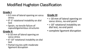 Modified Hughston Classification
Grade I
• 0-5 mm of lateral opening on varus
stress
• 0°-5° rotational instability on dial
test
• Sprain, no tensile failure of
capsuloligamentous structures
Grade II
• 6-10 mm of lateral opening on
varus stress
• 6°-10° rotational instability on dial
test
• Partial injuries with moderate
ligament disruption
Grade III
• > 10 mm of lateral opening on
varus stress, no end point
• > 10° rotational instability on
dial test, no end point
• complete ligament disruption
 