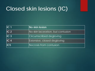 Closed skin lesions (IC)
IC 1 No skin lesion
IC 2 No skin laceration, but contusion
IC 3 Circumscribed degloving
IC 4 Extensive, closed degloving
IC5 Necrosis from contusion
 