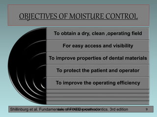 OBJECTIVES OF MOISTURE CONTROL
Shillinburg et al. Fundamentals of FIXED prosthodontics. 3rd edition
To obtain a dry, clean...
