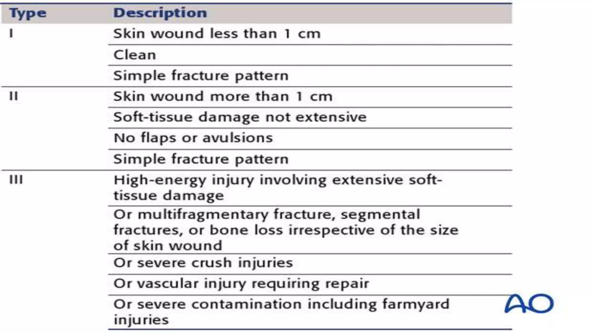 [TRAUMATOLOGY] SOFT TISSUE MANAGEMENT AND RECONSTRUCTION IN ...