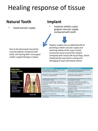 Soft tissue management around dental implant | PPTX