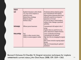 08/20/2024 133
BennaniV, Schwass D, Chandler N. Gingival retraction techniques for implants
versus teeth: current status. J Am Dent Assoc 2008; 139: 1354 1363.
−
 