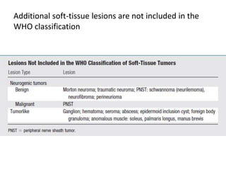 Additional soft-tissue lesions are not included in the 
WHO classification 
 