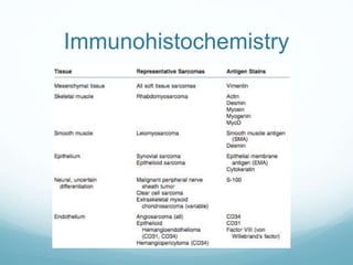 Immunohistochemistry
 