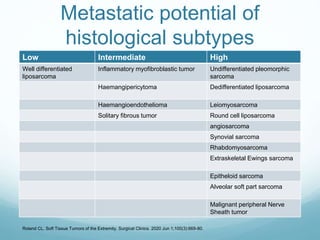 Metastatic potential of
histological subtypes
Low Intermediate High
Well differentiated
liposarcoma
Inflammatory myofibroblastic tumor Undifferentiated pleomorphic
sarcoma
Haemangipericytoma Dedifferentiated liposarcoma
Haemangioendothelioma Leiomyosarcoma
Solitary fibrous tumor Round cell liposarcoma
angiosarcoma
Synovial sarcoma
Rhabdomyosarcoma
Extraskeletal Ewings sarcoma
Epitheloid sarcoma
Alveolar soft part sarcoma
Malignant peripheral Nerve
Sheath tumor
Roland CL. Soft Tissue Tumors of the Extremity. Surgical Clinics. 2020 Jun 1;100(3):669-80.
 