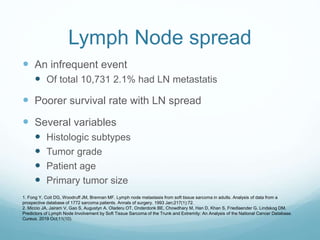 Lymph Node spread
 An infrequent event
 Of total 10,731 2.1% had LN metastatis
 Poorer survival rate with LN spread
 Several variables
 Histologic subtypes
 Tumor grade
 Patient age
 Primary tumor size
1. Fong Y, Coit DG, Woodruff JM, Brennan MF. Lymph node metastasis from soft tissue sarcoma in adults. Analysis of data from a
prospective database of 1772 sarcoma patients. Annals of surgery. 1993 Jan;217(1):72.
2. Miccio JA, Jairam V, Gao S, Augustyn A, Oladeru OT, Onderdonk BE, Chowdhary M, Han D, Khan S, Friedlaender G, Lindskog DM.
Predictors of Lymph Node Involvement by Soft Tissue Sarcoma of the Trunk and Extremity: An Analysis of the National Cancer Database.
Cureus. 2019 Oct;11(10).
 