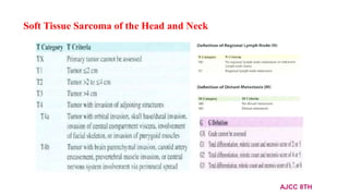 Soft Tissue Sarcoma of the Head and Neck
AJCC 8TH
 