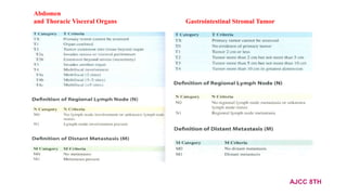 Abdomen
and Thoracic Visceral Organs Gastrointestinal Stromal Tumor
AJCC 8TH
 