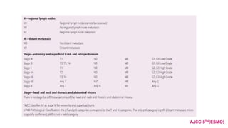 AJCC 8TH(ESMO)
 