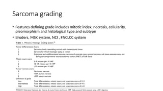 Soft tissue sarcoma, principles of sarcoma biopsy.pptx