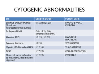 Comprehensive Overview of Soft Tissue Sarcoma: Etiology, Classification ...