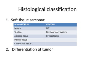 Comprehensive Overview of Soft Tissue Sarcoma: Etiology, Classification ...