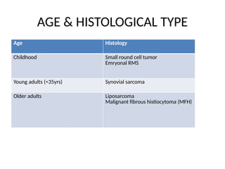 Comprehensive Overview of Soft Tissue Sarcoma: Etiology, Classification ...
