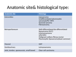 Comprehensive Overview of Soft Tissue Sarcoma: Etiology, Classification ...