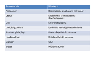 Comprehensive Overview of Soft Tissue Sarcoma: Etiology, Classification ...