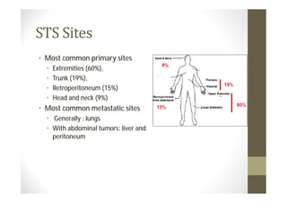 • Most common primary sites
  •   Extremities (60%),
  •   Trunk (19%),
  •   Retroperitoneum (15%)
  •   Head and neck (9%)
• Most common metastatic sites
  • Generally : lungs
  • With abdominal tumors: liver and
    peritoneum
 