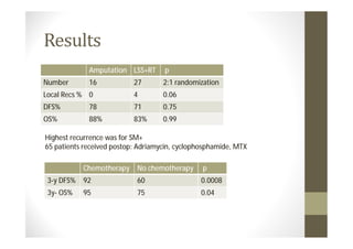 Amputation LSS+RT      p
Number       16            27       2:1 randomization
Local Recs % 0             4        0.06
DFS%         78            71       0.75
OS%          88%           83%      0.99

Highest recurrence was for SM+
65 patients received postop: Adriamycin, cyclophosphamide, MTX

            Chemotherapy    No chemotherapy     p
 3-y DFS%   92              60                 0.0008
 3y- OS%    95              75                 0.04
 
