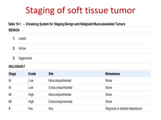Staging of soft tissue tumor
 