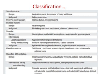 Classification…
 
