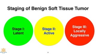 Staging of Benign Soft Tissue Tumor
Stage I:
Latent
Stage II:
Active
Stage III:
Locally
Aggressive
36
 
