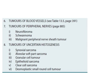 Comprehensive Overview of Soft Tissue Tumors: Diagnosis, Etiology, and ...