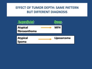 Superficial Deep
Atypical MFH
fibroxanthoma
Atypical Liposarcoma
lipoma
EFFECT OF TUMOR DEPTH: SAME PATTERN
BUT DIFFERENT DIAGNOSIS
 