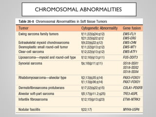 CHROMOSOMAL ABNORMALITIES
 