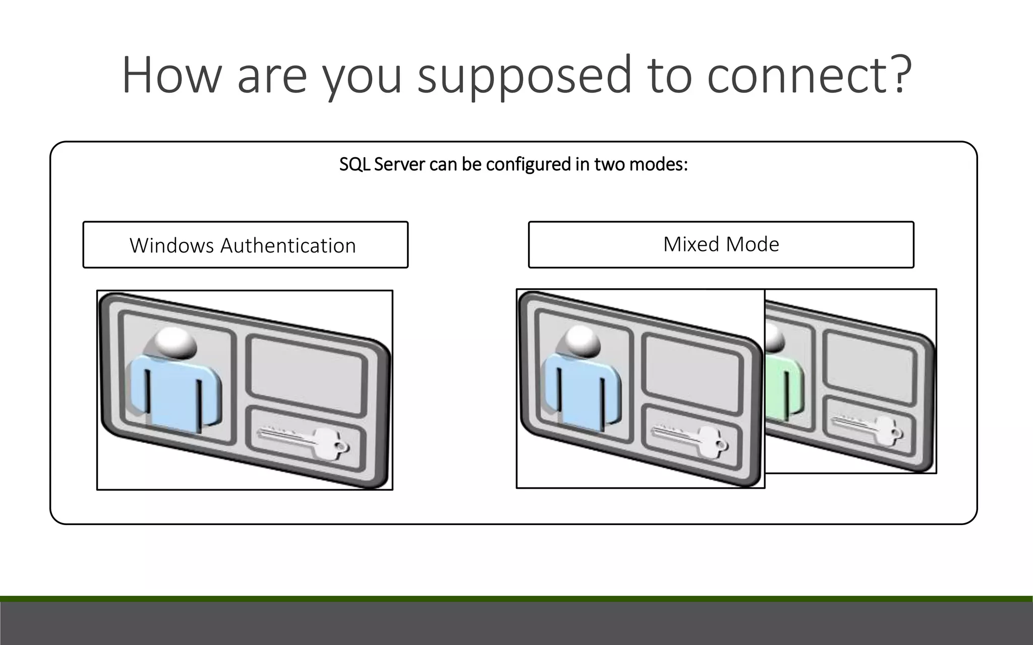 SQL Server can be configured in two modes:
Windows Authentication Mixed Mode
How are you supposed to connect?
 