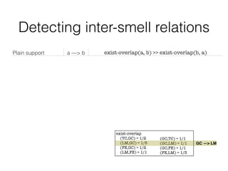 Plain support a —> b exist-overlap(a, b) >> exist-overlap(b, a)
Mutual support a <—> b exist-overlap(a, b) ≈ exist-overlap(b, a)
Rejection a -/-> b co-exist(a, b) ≈ 0
Common refactoring !a —> !b disappear-overlap(a, b) >> dissappear-overlap(b, a)
Inclusion a ==> b exist-overlap(a, b) ≈ 1
Detecting inter-smell relations
exist
(LM) = 3
(FE) = 2
(TC) = 1
(GC) = 1
dissapear
(LM) = 1
(FE) = 1
(GC) = 1
co-dissapear
(LM,FE) = 1
exist
(LM) = 3+2=5
(FE) = 2+1=3
(TC) = 1+1=2
(GC) = 1+0=1
exist-overlap
(TC,GC) = 1/2
(LM,GC) = 1/5
(FE,GC) = 1/2
(LM,FE) = 1/1
!
(GC,TC) = 1/1
(GC,LM) = 1/1
(GC,FE) = 1/1
(FE,LM) = 1/3
GC —> LM
 