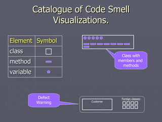 A Catalogue of Code Smell Visualizations
