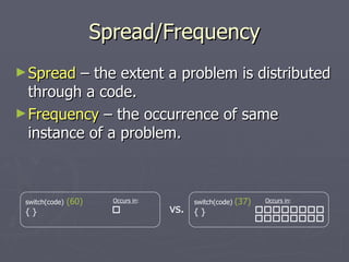 A Catalogue of Code Smell Visualizations