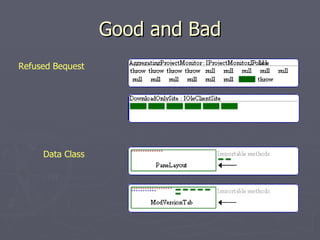 A Catalogue of Code Smell Visualizations
