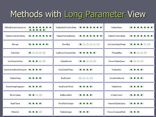 A Catalogue of Code Smell Visualizations