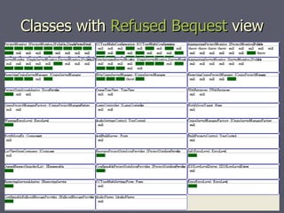 A Catalogue of Code Smell Visualizations