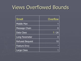 A Catalogue of Code Smell Visualizations