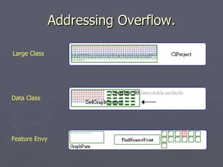 A Catalogue of Code Smell Visualizations