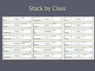 A Catalogue of Code Smell Visualizations