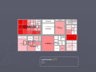 A Catalogue of Code Smell Visualizations