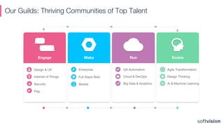 Design & UX
Internet of Things
Mobile
Full Stack Web
Engage Make
QA Automation
Cloud & DevOps
Big Data & Analytics Ai & Machine Learning
Agile Transformation
Design Thinking
Run Evolve
Enterprise
Security
Play
Our Guilds: Thriving Communities of Top Talent
 