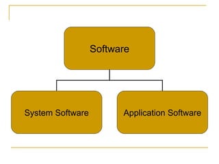 Software | PPT