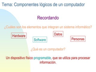 ¿Cuáles son los elementos que integran un sistema informático? Tema: Componentes lógicos de un computador Recordando Hardware Software Datos Personas ¿Qué es un computador? Un dispositivo físico  programable , que se utiliza para procesar información. 