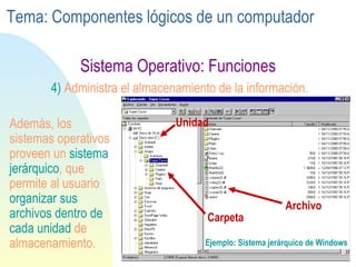 Sistema Operativo: Funciones 4)  Administra el almacenamiento de la información. Unidad Carpeta Archivo Además, los sistemas operativos proveen un  sistema jerárquico , que permite al usuario  organizar sus archivos dentro de cada unidad  de almacenamiento. Ejemplo: Sistema jerárquico de Windows Tema: Componentes lógicos de un computador 