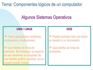 UNIX  / LINUX Tiene capacidades  multitarea ,  multiusuario  y  multiproceso . Usa  interfaz de línea de comando . Sin embargo,   la mayoría de sus  versiones ya  disponen de una  interfaz gráfica  opcional, que el usuario puede instalar. Algunos Sistemas Operativos Tema: Componentes lógicos de un computador DOS Puede controlar sólo una  tarea ,   un  usuario  y   un procesador. Usa  interfaz de línea de comando s.  