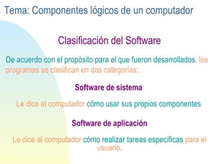 Software de aplicación Le dice al computador  cómo realizar tareas específicas  para el usuario. Clasificación del Software Software de sistema   Le dice al computador  cómo usar sus propios componentes . De acuerdo con el propósito   para el que fueron desarrollados , los programas se clasifican en dos categorías: Tema: Componentes lógicos de un computador 