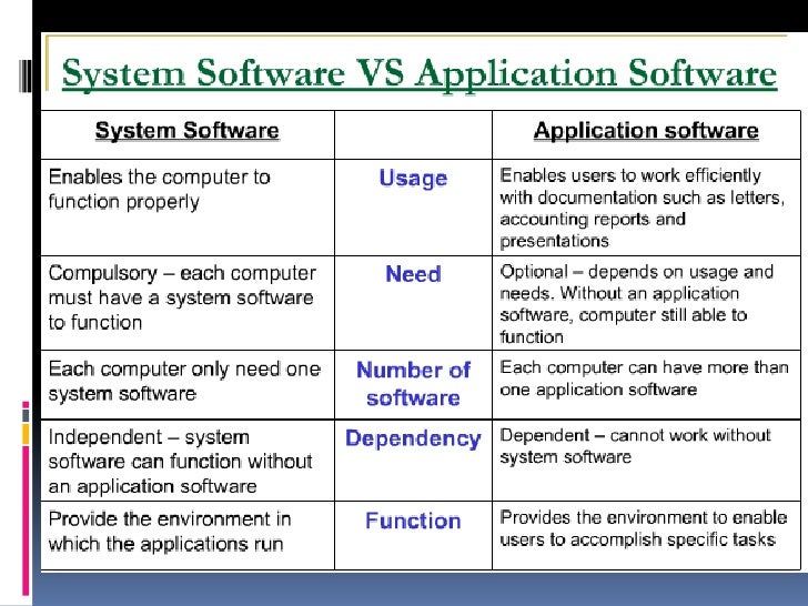 Software