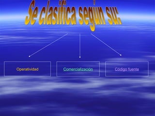 Operatividad Comercialización Código fuente Se clasifica según su: 