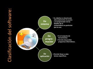Clasificación del software: