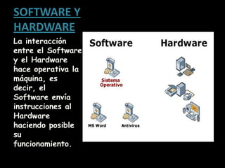 SOFTWARE Y HARDWARELa interacción entre el Software y el Hardware hace operativa la máquina, es decir, el Software envía instrucciones al Hardware haciendo posible su funcionamiento.