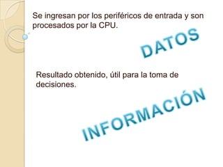 Se ingresan por los periféricos de entrada y son procesados por la CPU.DATOSResultado obtenido, útil para la toma de decisiones.INFORMACIÓN