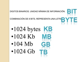 BITDIGITOS BINARIOS. UNIDAD MÍNIMA DE INFORMACIÓN.COMBINACIÓN DE 8 BITS. REPRESENTA UNA LETRA.BYTE1024 bytes